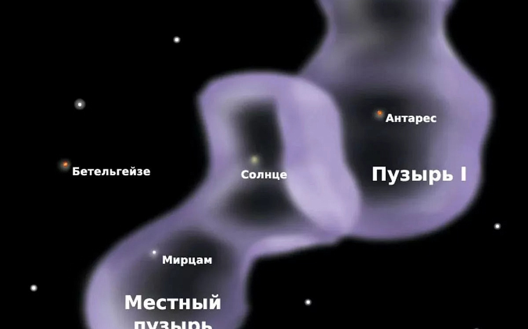 Гигантская Овальная Полость диаметром 3000 световых лет обнаружена в Млечном Пути