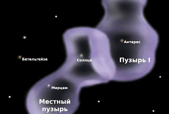 Гигантская Овальная Полость диаметром 3000 световых лет обнаружена в Млечном Пути