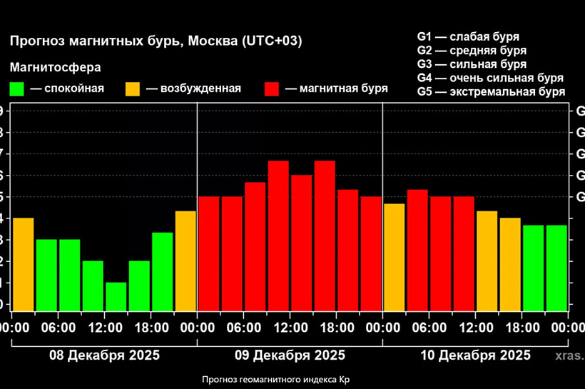 Магнитная буря ударит по Земле раньше из-за быстрого выброса плазмы