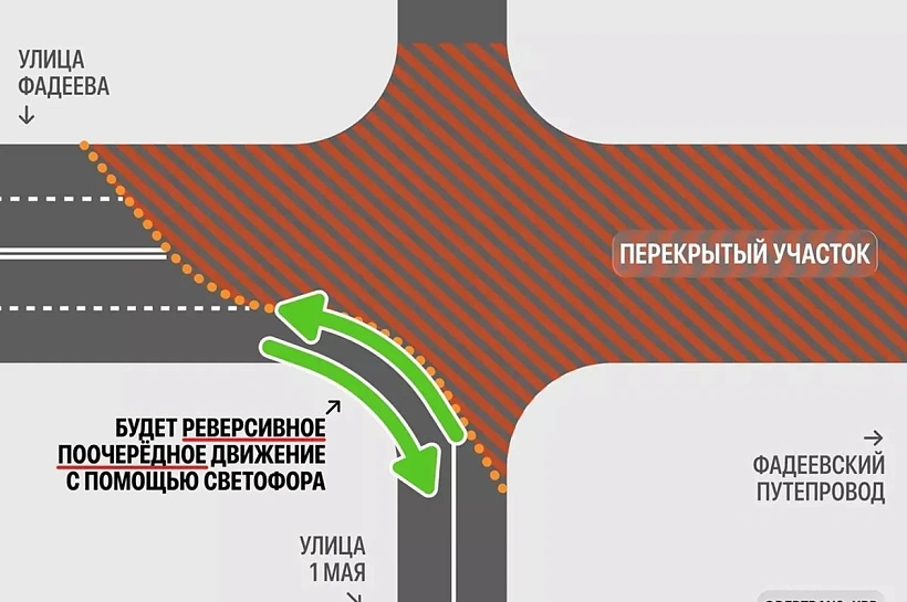 Схема движения транспорта вблизи Фадеевского путепровода в Краснодаре изменится с 22 августа