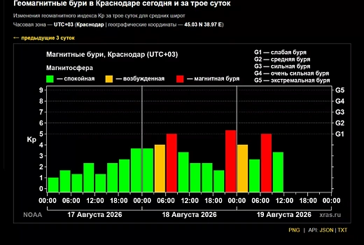Магнитная буря обрушилась утром на Землю: она может возобновиться в любой момент